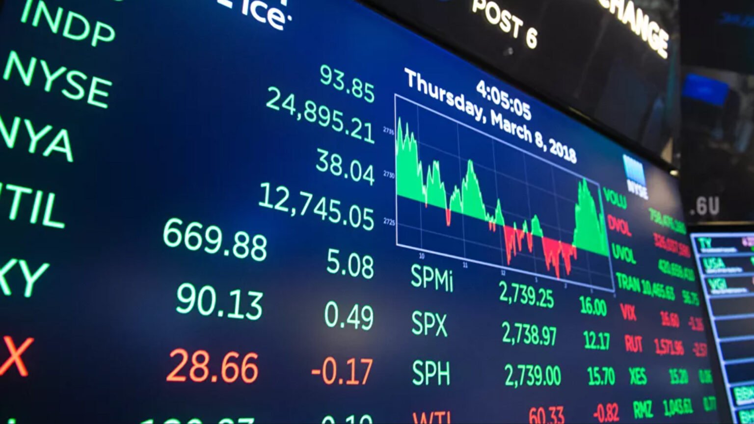 Two Big US Investment Funds Adopt Soros’ Strategy of Dumping Chinese Stock Assets