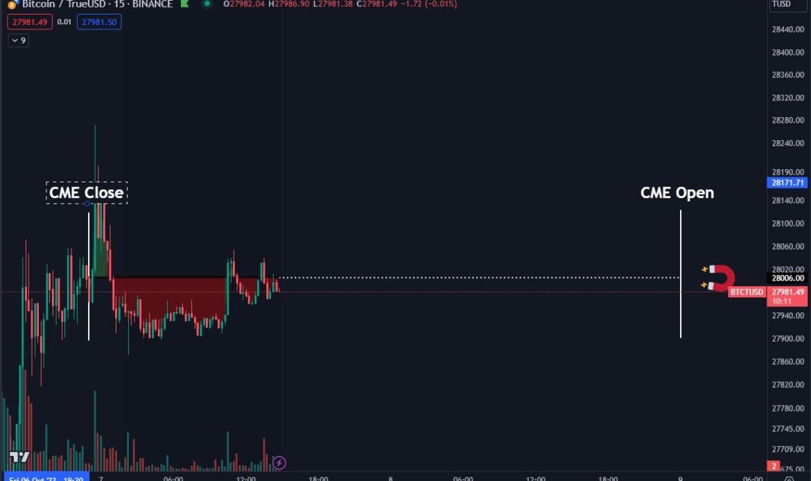 Bitcoin bulls encircle $28K as trader says ‘big’ buyer must step in